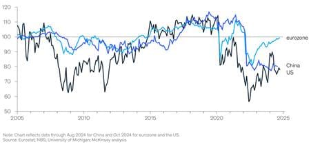 A graph showing the growth of the stock market
AI-generated content may be incorrect.