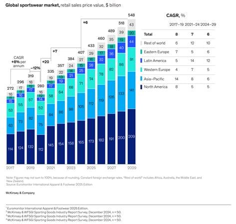 A screenshot of a graph
AI-generated content may be incorrect.