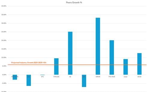 A graph with blue bars and red text
AI-generated content may be incorrect.