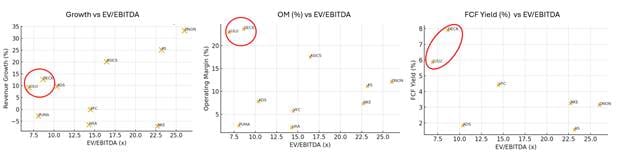 A graph with numbers and points
AI-generated content may be incorrect.