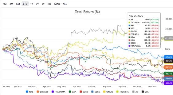 A graph of different colored lines
AI-generated content may be incorrect.